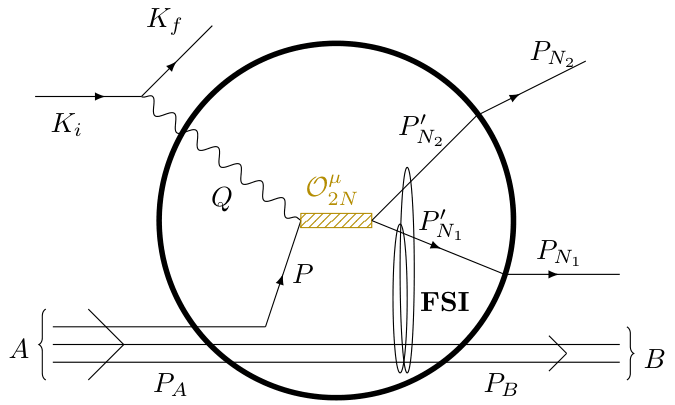 Pion production diagram
