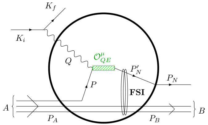 Pion production diagram