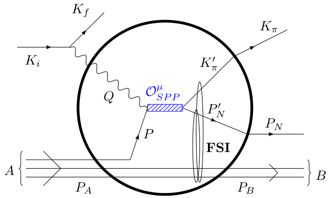 Pion production diagram