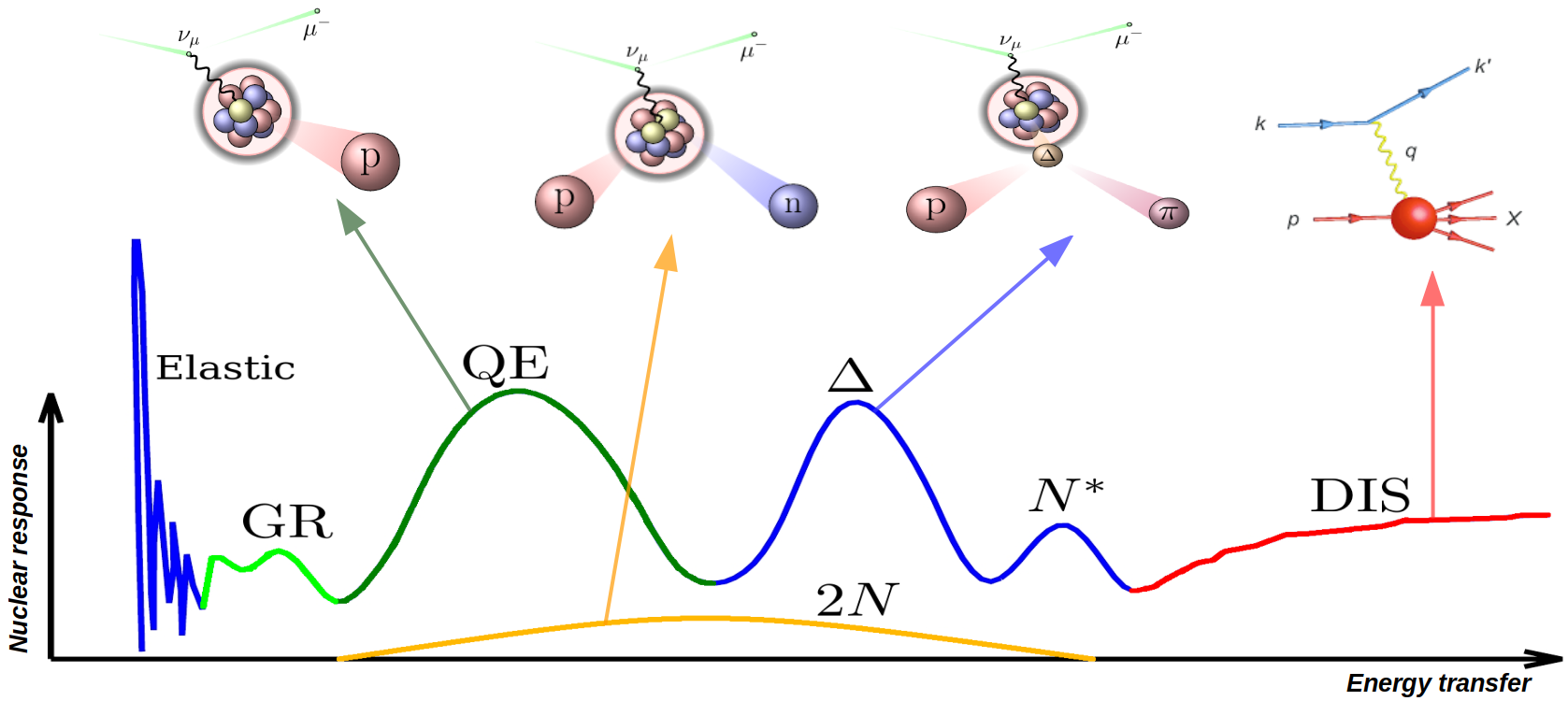 Pion production diagram
